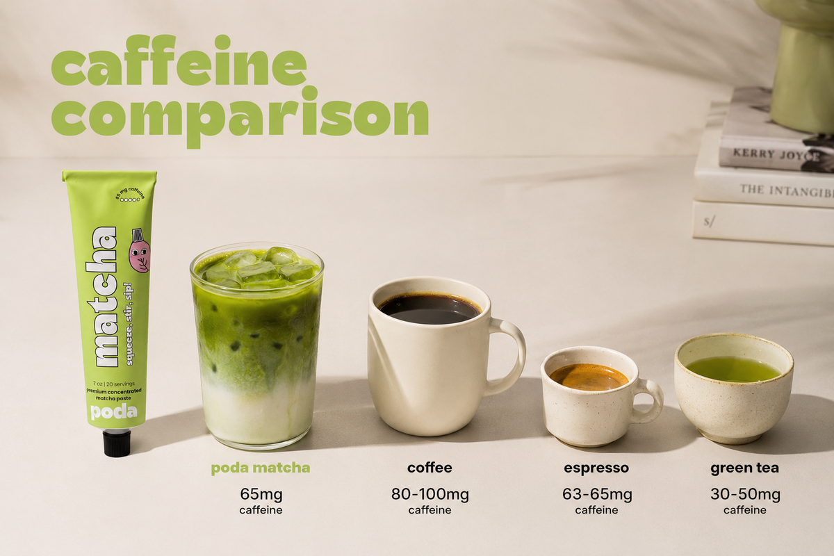how much caffeine is in matcha? compared to coffee and espresso